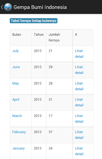 【免費新聞App】Gempa Bumi Indonesia-APP點子