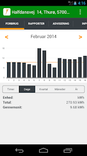 Download Sydfyns Elforsyning A/S APK for PC