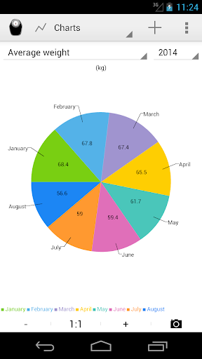 【免費健康App】Weight Tracker-APP點子