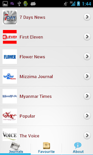 Myanmar Journals Download