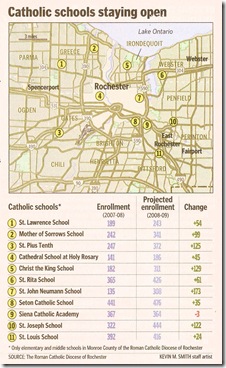 2008-06-20 - Catholic Schools Staying Open-Enhanced-200dpi