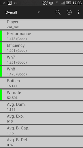 WoT Statistic App