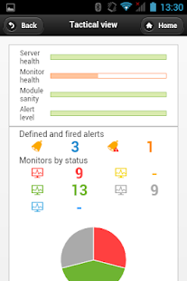 How to mod Pandora FMS 1.1 apk for pc