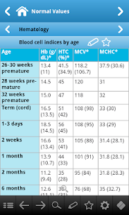 Pediatrics pocket - Android Apps on Google Play
