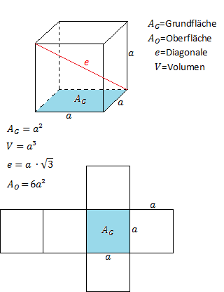 Formelsammlung