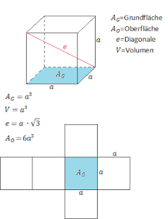 How to download Formelsammlung 1.0 mod apk for bluestacks