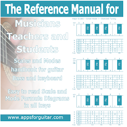 The Scale Prophet 3 poster 10