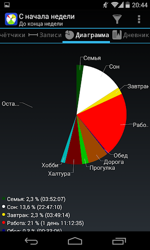 【免費個人化App】Статистика времени-APP點子