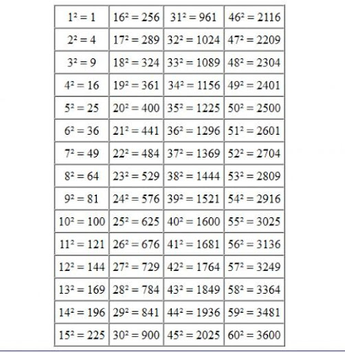 【免費教育App】TABLES AND FORMULAE-APP點子