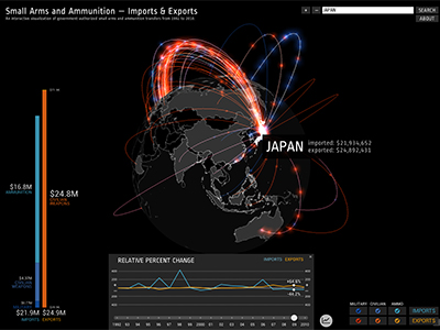 Https experiments withgoogle