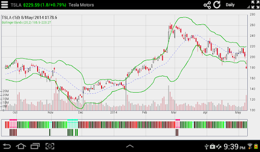 【免費財經App】Interactive Stock Charts-APP點子