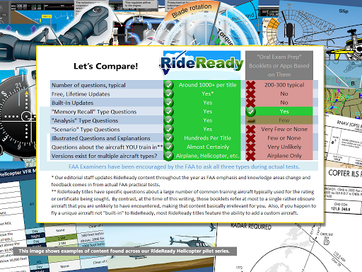 免費下載教育APP|PrivatePilot & Commercial HELI app開箱文|APP開箱王