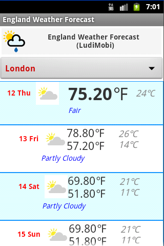 England Weather Forecast