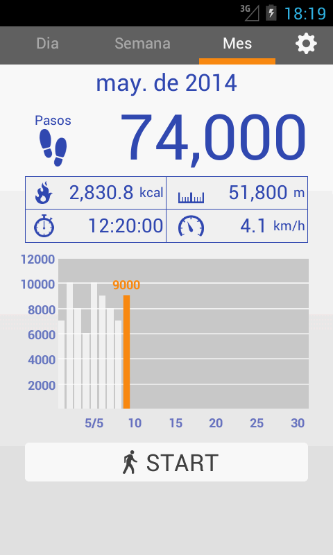   Podómetro: captura de pantalla 