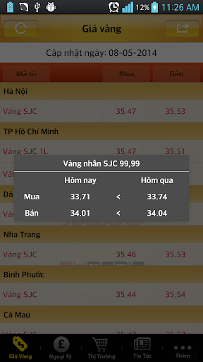 免費下載財經APP|Giá Vàng - Gia vang hom nay app開箱文|APP開箱王