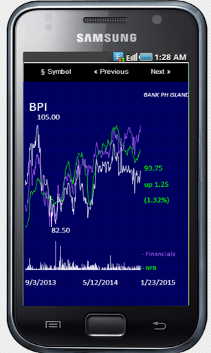 Philippine Stocks Scanner