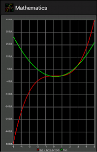 Mathematics Screenshots 22