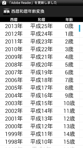 西暦和暦年齢変換