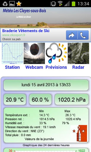 Météo Les Clayes-sous-Bois