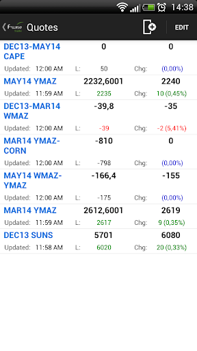 【免費商業App】F-wise Trader-APP點子