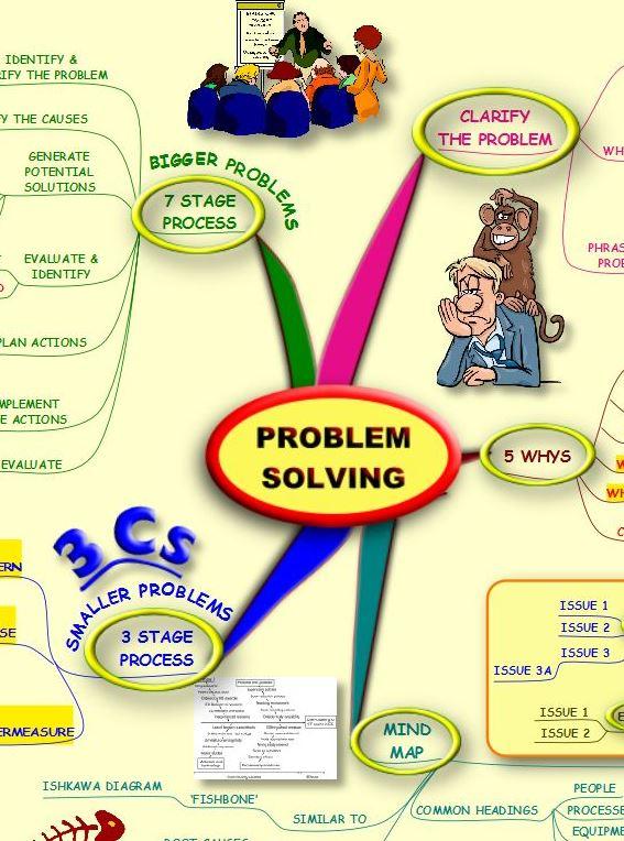 30 Mind Maps- HALF PRICE OFFER Screen 3