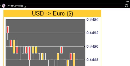 【免費財經App】Metals/Currency Market Charts-APP點子