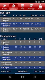 How to mod КХЛ: Локомотив (Ярославль) patch 1 apk for android