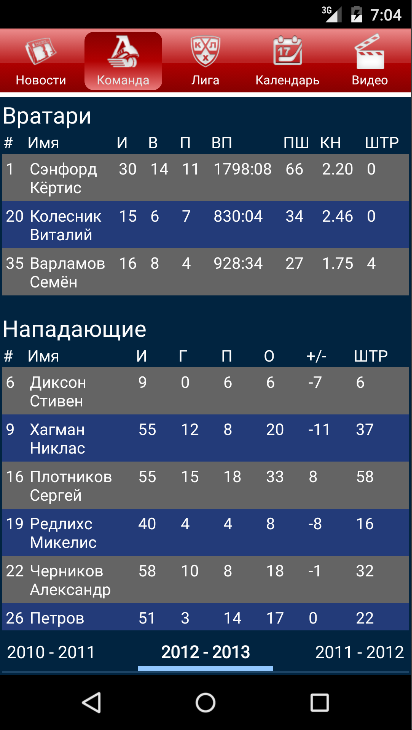 КХЛ: Локомотив (Ярославль) Screen 2