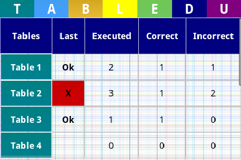 【免費教育App】Tables 1-10 Pro-APP點子