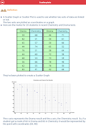 ACT Math : Data Analysis Lite poster 12