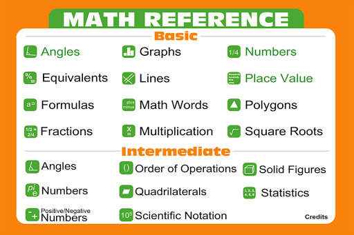 Quackenworth's Math Reference