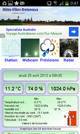 Météo Villers-Bretonneux