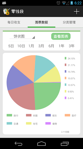 【免費財經App】零钱袋-APP點子