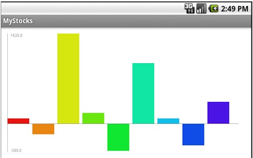 How to mod MyStocks 3.7 apk for pc