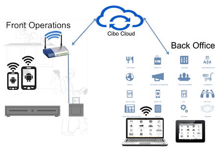 Free Download POS Fine Dining APK for Android