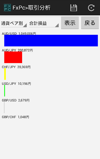 【免費財經App】FxPc（デモトレード、ポジション管理）-APP點子