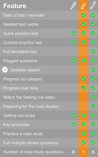 免費下載教育APP|CITB op/spec HS&E test 2015 app開箱文|APP開箱王