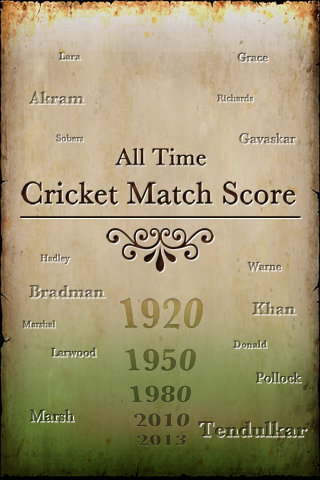 All Time Cricket Match Score