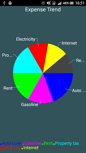 【免費財經App】Home Budget Manager - Android-APP點子