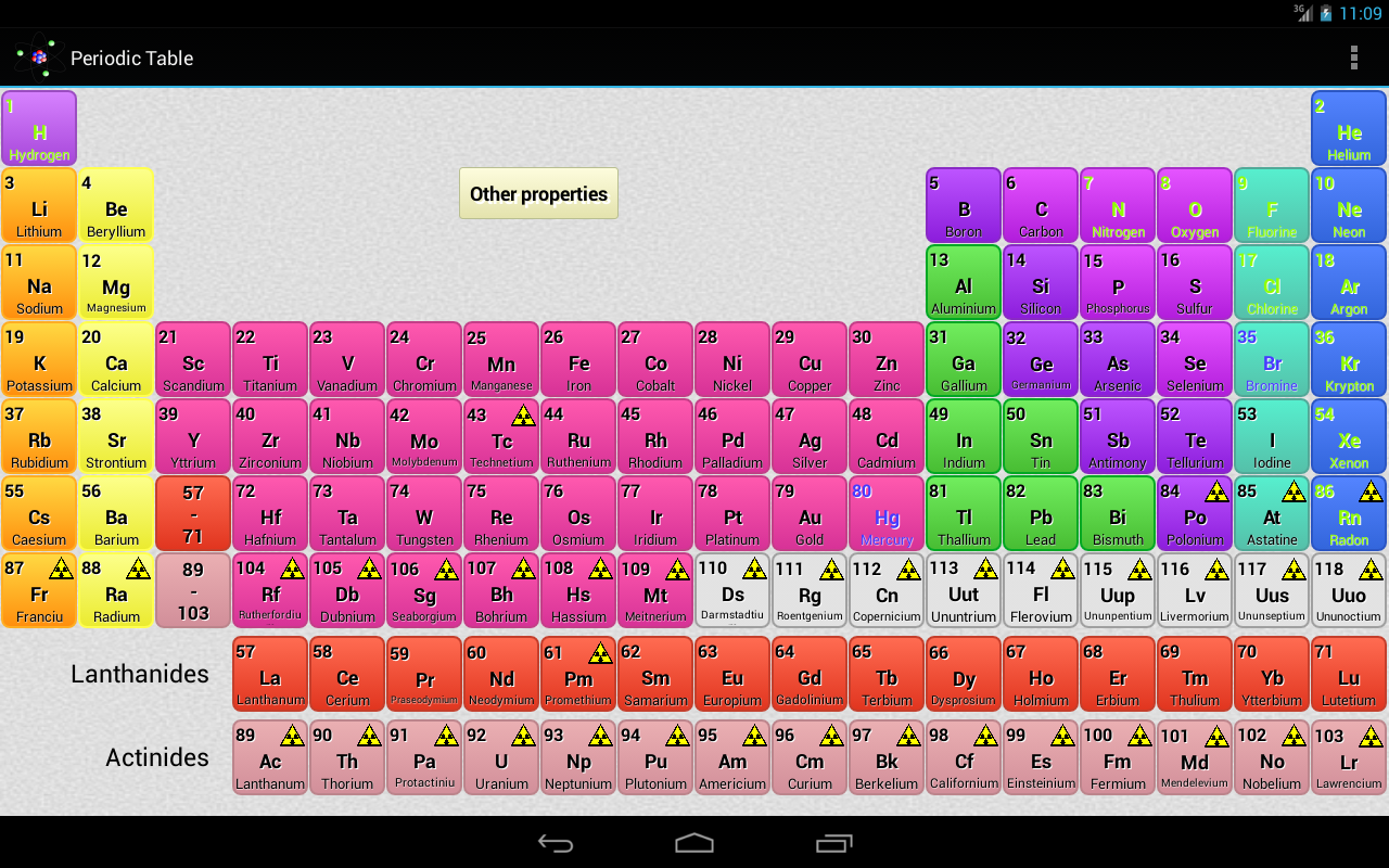 template table of periodic elements Periodic Table