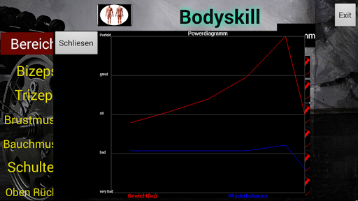 Bodyskill-Forme deinen Körper