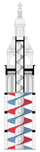 Schema De L Escalier A Doubles Revolutions Du Chateau De Chambord Google Arts Culture