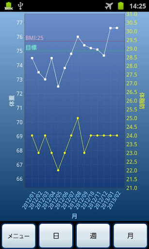 体重どうでしょう 試用版