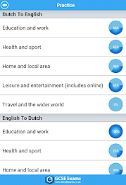 GCSE Dutch Vocab - OCR Lite poster 18