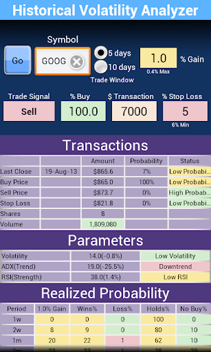 Volatility Analyzer Pro