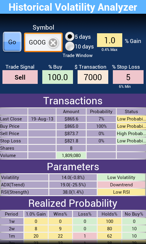 Android application Volatility Analyzer Pro screenshort