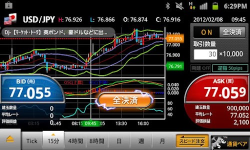 Android application FXroid 外為トレード・チャート分析 screenshort