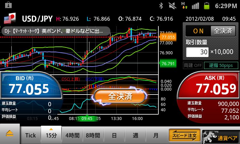 FXroid 外為トレード・チャート分析 Screen 1