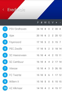 How to mod Dutch Eredivisie Fixtures 1.1.0 unlimited apk for pc