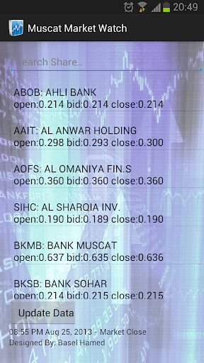 Muscat Market Watch